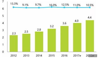 餐飲管理系統(tǒng) 助力中小型餐飲與酒店管理破解效率與成本難題